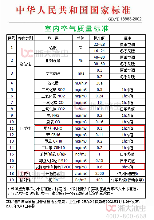 室內(nèi)空氣質(zhì)量國家標(biāo)準(zhǔn) 室內(nèi)空氣質(zhì)量國家標(biāo)準(zhǔn).jpg