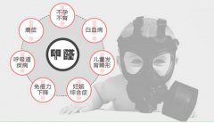 甲醛對(duì)孕婦的危害有多大？如何去除甲醛？