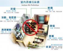 在佛山面對(duì)裝修后的甲醛該怎么辦？怎樣去除甲醛？